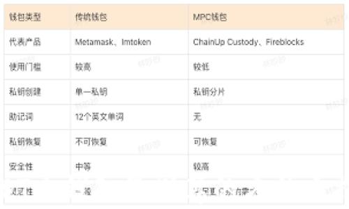 
USDT充钱包最划算的方法大揭秘